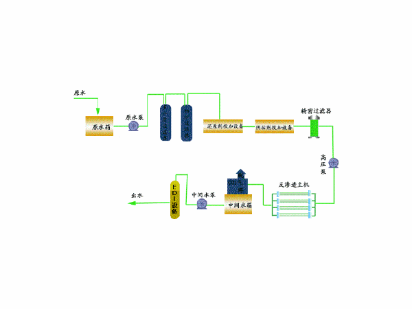 中壓鍋爐補給水生產工藝流程